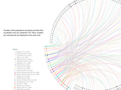 Author Map Data Visualisation
